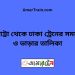 বারহাট্টা টু ঢাকা ট্রেনের সময়সূচী ও ভাড়া তালিকা