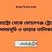 বারহাট্টা টু মোহনগঞ্জ ট্রেনের সময়সূচী ও ভাড়া তালিকা