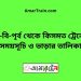 বি-বি-পৃর্ব টু কিসমত ট্রেনের সময়সূচী ও ভাড়া তালিকা