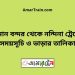 বিমান বন্দর টু নন্দিনা ট্রেনের সময়সূচী ও ভাড়া তালিকা