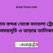 বিমান বন্দর টু মনতলা ট্রেনের সময়সূচী ও ভাড়া তালিকা