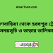 ব্রাহ্মণবাড়িয়া টু হরষপুর ট্রেনের সময়সূচী ও ভাড়া তালিকা