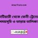 ভাটিয়ারী টু ফেনী ট্রেনের সময়সূচি ও ভাড়ার তালিকা