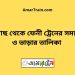 ভানুগাছ টু ফেনী ট্রেনের সময়সূচী ও মূল্য তালিকা