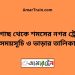 ভানুগাছ টু শমসের নগর ট্রেনের সময়সূচী ও মূল্য তালিকা