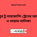 ভুয়াপুর টু তারাকান্দি ট্রেনের সময়সূচি ও ভাড়ার তালিকা