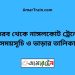 ভৈরব টু নাঙ্গলকোট ট্রেনের সময়সূচী ও ভাড়া তালিকা