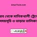 ভৈরব টু মানিকখালী ট্রেনের সময়সূচী ও ভাড়া তালিকা