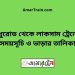 মধুরোড টু লাকসাম ট্রেনের সময়সূচী ও ভাড়া তালিকা