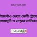 মাইজগাঁও টু ফেনী ট্রেনের সময়সূচী ও ভাড়ার তালিকা