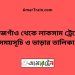 মাইজগাঁও টু লাকসাম ট্রেনের সময়সূচী ও ভাড়ার তালিকা