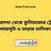 মেথিকান্দা টু কুলিয়ারচর ট্রেনের সময়সূচী ও ভাড়া তালিকা