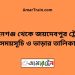 মোহনগঞ্জ টু জয়দেবপুর ট্রেনের সময়সূচী ও ভাড়া তালিকা