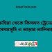 রুহিয়া টু কিসমত ট্রেনের সময়সূচী ও ভাড়া তালিকা