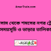 লাকসাম টু শমসের নগর ট্রেনের সময়সূচী ও মূল্য তালিকা