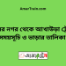 শমসের নগর টু আখাউড়া ট্রেনের সময়সূচী ও মূল্য তালিকা