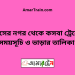 শমসের নগর টু কসবা ট্রেনের সময়সূচী ও মূল্য তালিকা