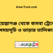 শায়েস্তাগঞ্জ টু কসবা ট্রেনের সময়সূচী ও মূল্য তালিকা