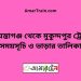 শায়েস্তাগঞ্জ টু মুকুন্দপুর ট্রেনের সময়সূচী ও ভাড়া তালিকা