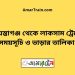 শায়েস্তাগঞ্জ টু লাকসাম ট্রেনের সময়সূচী ও ভাড়া তালিকা