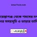 শায়েস্তাগঞ্জ টু শমসের নগর ট্রেনের সময়সূচী ও মূল্য তালিকা