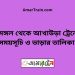 শ্রীমঙ্গল টু আখাউড়া ট্রেনের সময়সূচী ও মূল্য তালিকা