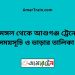 শ্রীমঙ্গল টু আশুগঞ্জ ট্রেনের সময়সূচী ও ভাড়া তালিকা