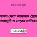 শ্রীমঙ্গল টু লাকসাম ট্রেনের সময়সূচী ও মূল্য তালিকা