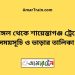 শ্রীমঙ্গল টু শায়েস্তাগঞ্জ ট্রেনের সময়সূচী ও ভাড়া তালিকা