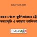 সরারচর টু কুলিয়ারচর ট্রেনের সময়সূচী ও ভাড়া তালিকা