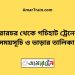 সরারচর টু গচিহাট ট্রেনের সময়সূচী ও ভাড়া তালিকা