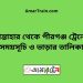 সান্তাহার টু পীরগঞ্জ ট্রেনের সময়সূচী ও ভাড়া তালিকা