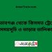 সেতাবগঞ্জ টু কিসমত ট্রেনের সময়সূচী ও ভাড়া তালিকা