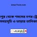 হরষপুর টু শমসের নগর ট্রেনের সময়সূচী ও মূল্য তালিকা