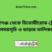 হাজীগঞ্জ টু চিতোষীরোড ট্রেনের সময়সূচী ও ভাড়া তালিকা