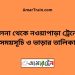 খুলনা টু নওয়াপাড়া ট্রেনের সময়সূচী ও ভাড়ার তালিকা