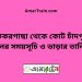 ঝিকরগাছা টু কোট চাঁদপুর ট্রেনের সময়সূচী ও ভাড়া তালিকা