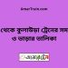 ঢাকা টু কুলাউড়া ট্রেনের সময়সূচী, টিকেট ও ভাড়ার তালিকা