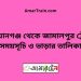 দেওয়ানগঞ্জ টু জামালপুর ট্রেনের সময়সূচী, টিকেট ও ভাড়ার তালিকা