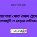 নোয়াপাড়া টু ভৈরব ট্রেনের সময়সূচী ও ভাড়া তালিকা