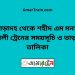 পোড়াদহ টু শহীদ এম মনসুর আলী ট্রেনের সময়সূচী ও ভাড়া তালিকা