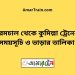 বরমচাল টু কুমিল্লা ট্রেনের সময়সূচী ও মূল্য তালিকা