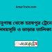 ভানুগাছ টু হরষপুর ট্রেনের সময়সূচী ও ভাড়া তালিকা