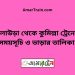 কুলাউড়া টু কুমিল্লা ট্রেনের সময়সূচী ও মূল্য তালিকা