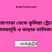 নোয়াপাড়া টু কুমিল্লা ট্রেনের সময়সূচী ও ভাড়া তালিকা