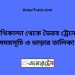 মেথিকান্দা টু ভৈরব ট্রেনের সময়সূচী ও ভাড়া তালিকা