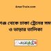 শ্যামগঞ্জ টু ঢাকা ট্রেনের সময়সূচী ও ভাড়া তালিকা