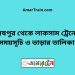 হরষপুর টু লাকসাম ট্রেনের সময়সূচী ও ভাড়া তালিকা