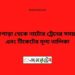 উল্লাপাড়া টু নাটোর ট্রেনের সময়সূচী ও ভাড়া তালিকা