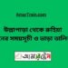 উল্লাপাড়া টু রুহিয়া ট্রেনের সময়সূচী ও ভাড়া তালিকা